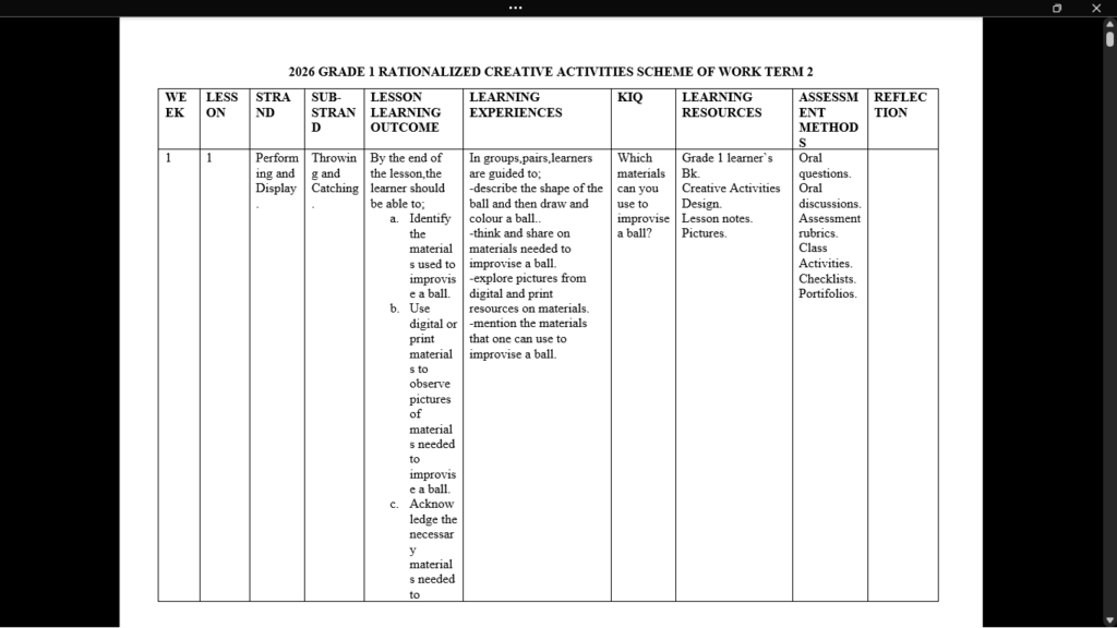 GRADE 1 TERM 2 CREATIVE SCHEMES OF WORK 2026
