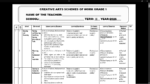 GRADE 1 TERM 2 CREATIVE ARTS SCHEMES 2026