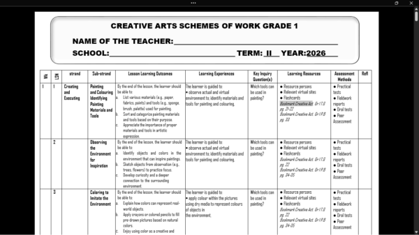 GRADE 1 TERM 2 CREATIVE ARTS SCHEMES 2026