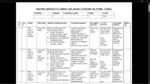 GRADE 1 TERM 2 CRE SCHEMES OF WORK 2026