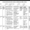 GRADE 2 TERM 2 MUSIC SCHEMES OF WORK 2026