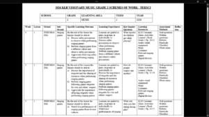 GRADE 2 TERM 2 MUSIC SCHEMES OF WORK 2026