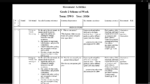 GRADE 2 TERM 2 MOVEMENT SCHEMES OF WORK 2026