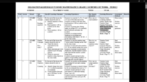 GRADE 2 TERM 2 MATHEMATICS SCHEMES OF WORK 2026
