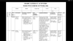 GRADE 2 TERM 2 LITERACY SCHEMES OF WORK 2026