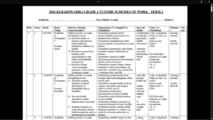 GRADE 2 TERM 2 KISWAHILI SCHEMES OF WORK 2026
