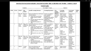 GRADE 2 TERM 2 IRE SCHEMES OF WORK 2026