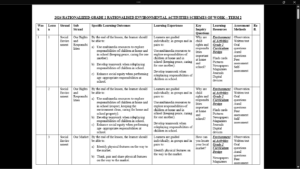 GRADE 2 TERM 2 ENVIRONMENTAL SCHEMES OF WORK 2026