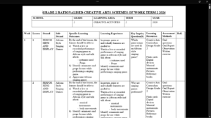 GRADE 2 TERM 2 CREATIVE ARTS SCHEMES OF WORK 2026