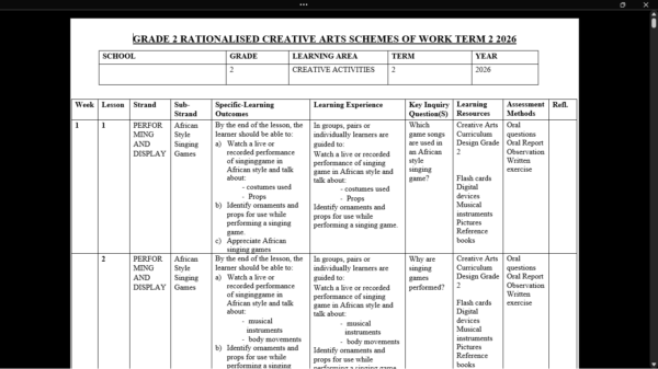 GRADE 2 TERM 2 CREATIVE ARTS SCHEMES OF WORK 2026