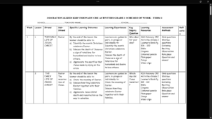 GRADE 2 TERM 2 CRE SCHEMES OF WORK 2026