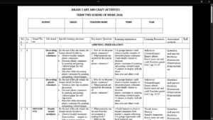 GRADE 2 TERM 2 ART CRAFT SCHEMES OF WORK 2026