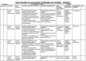 Grade 10 term 2 aviation schemes of work 2026