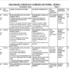 GRADE 10 TERM 2 BIOLOGY SCHEMES 2026