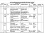 GRADE 10 TERM 2 BIOLOGY SCHEMES 2026