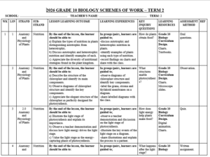 GRADE 10 TERM 2 BIOLOGY SCHEMES 2026