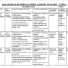GRADE 10 TERM 2 BUSINESS STUDIES SCHEMES 2026