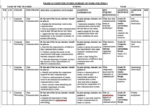 GRADE 10 TERM 2 COMPUTER STUDIES SCHEMES 2026