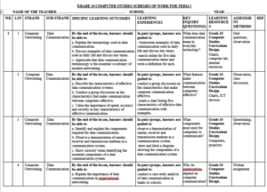 GRADE 10 TERM 2 COMPUTER STUDIES SCHEMES 2026