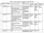 GRADE 10 TERM 2 CORE MATHEMATICS SCHEMES 2026