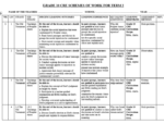 GRADE 10 TERM 2 CRE SCHEMES 2026
