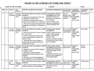 GRADE 10 TERM 2 CRE SCHEMES 2026