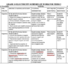 GRADE 10 TERM 2 ELECTRICITY SCHEMES 2026