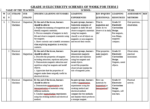 GRADE 10 TERM 2 ELECTRICITY SCHEMES 2026