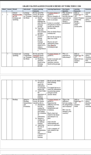 English Grade 9 term 2 2026 schemes of work