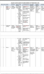 English Grade 9 term 2 2026 schemes of work