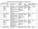 GRADE 10 TERM 2 ENGLISH LANGUAGE SCHEMES 2026