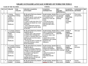 GRADE 10 TERM 2 ENGLISH LANGUAGE SCHEMES 2026