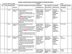 GRADE 10 TERM 2 LITERATURE IN ENGLISH SCHEMES 2026