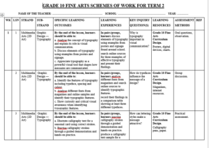 GRADE 10 TERM 2 FINE ART SCHEMES 2026