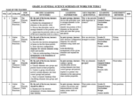 GRADE 10 TERM 2 GENERAL SCIENCE SCHEMES 2026