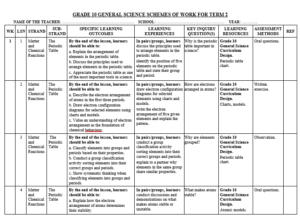 GRADE 10 TERM 2 GENERAL SCIENCE SCHEMES 2026
