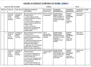 GRADE 10 TERM 2 GERMAN SCHEMES 2026