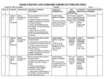 GRADE 10 TERM 2 HISTORY & CITIZENSHIP SCHEMES 2026