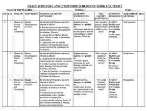 GRADE 10 TERM 2 HISTORY & CITIZENSHIP SCHEMES 2026