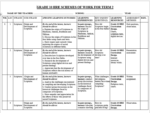 GRADE 10 TERM 2 HRE SCHEMES 2026