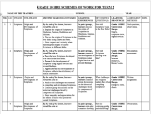 GRADE 10 TERM 2 HRE SCHEMES 2026