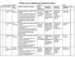 GRADE 10 TERM 2 ICT SCHEMES 2026
