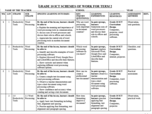 GRADE 10 TERM 2 ICT SCHEMES 2026