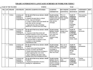 GRADE 10 TERM 2 INDIGENOUS LANGUAGES SCHEMES 2026