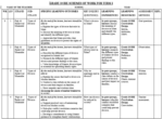 GRADE 10 TERM 2 IRE SCHEMES 2026