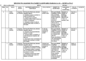 GRADE 10 TERM 2 KISWAHILI FASIHI SCHEMES 2026