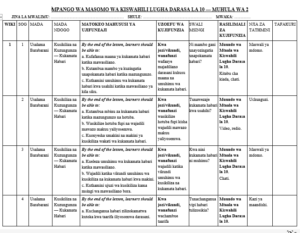 GRADE 10 TERM 2 KISWAHILI LUGHA SCHEMES 2026