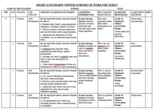 GRADE 10 TERM 2 MANDARIN SCHEMES 2026