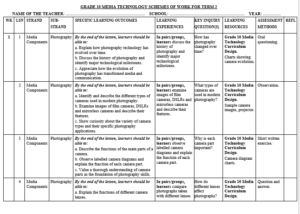 GRADE 10 TERM 2 MEDIA TECHNOLOGY SCHEMES 2026