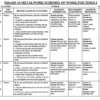GRADE 10 TERM 2 METAL WORK SCHEMES 2026